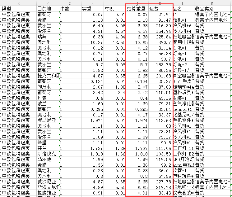 中歐包稅包裹專線