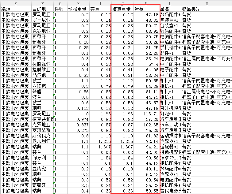 電池產(chǎn)品空運