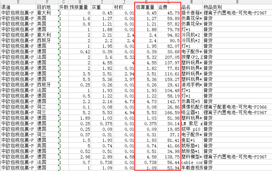 電池產(chǎn)品空運