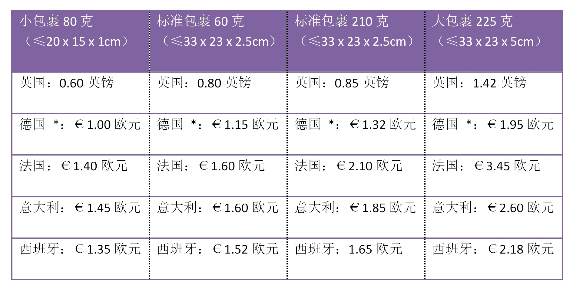 亞馬遜輕小件包裹費用更新