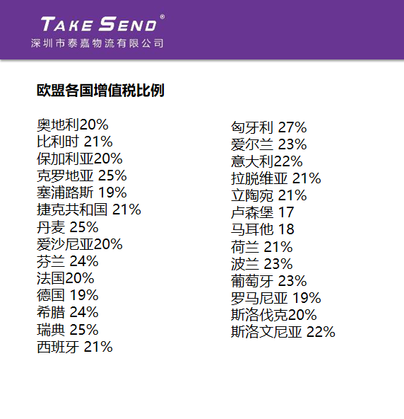 歐盟各國增值稅比例